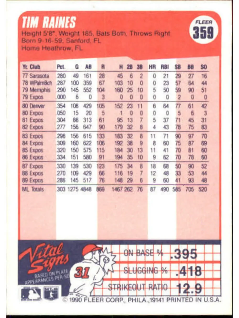 1990 Tim Raines Fleer Baseball Card #359